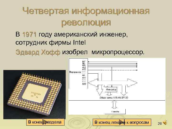 Изобретение микропроцессора