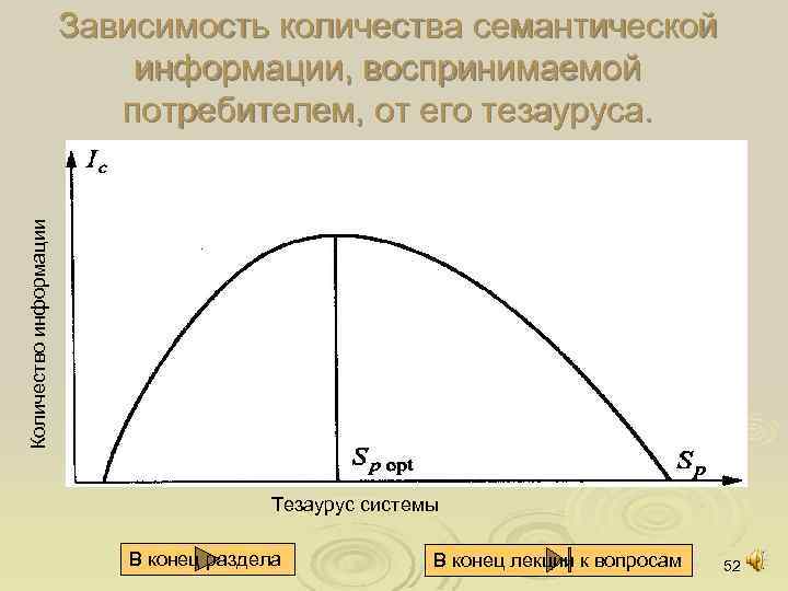 Количество информации Зависимость количества семантической информации, воспринимаемой потребителем, от его тезауруса. Тезаурус системы В