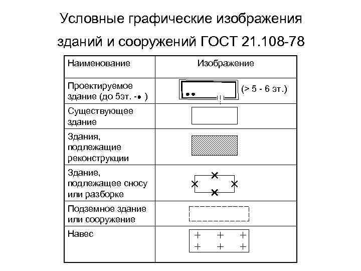 Условные обозначения строительных генеральных планов