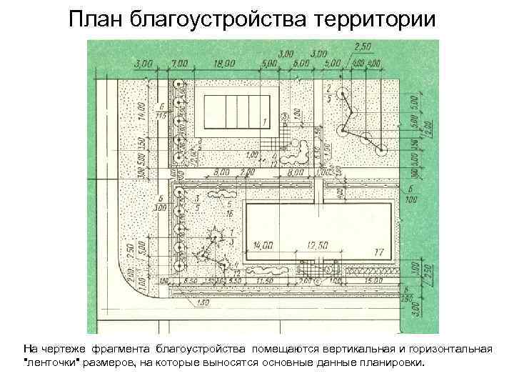 План благоустройства территории На чертеже фрагмента благоустройства помещаются вертикальная и горизонтальная "ленточки" размеров, на