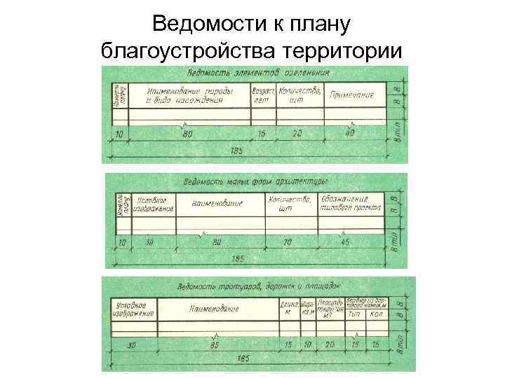 Ведомости к плану благоустройства территории 