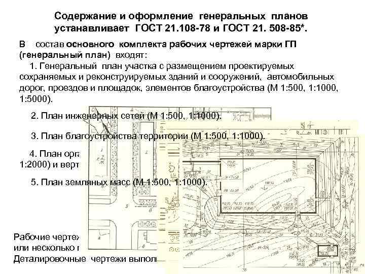 Оформление топографического плана по госту