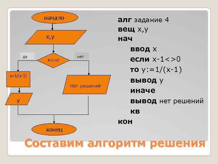 Задать алгоритм