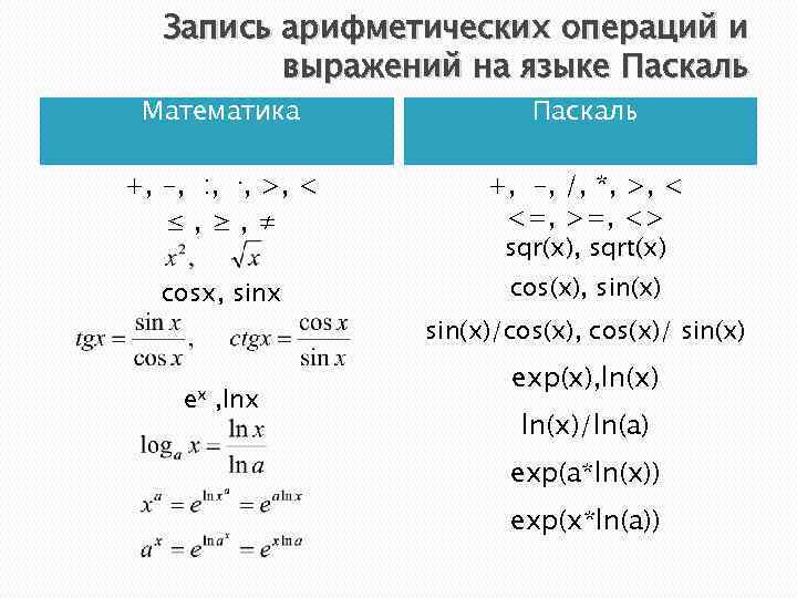 Запись соответствует. Математические выражения в Паскале. Математические операции на языке Паскаль. Как писать выражения в Паскале. Арифметическое выражение на языке программирования турбо Паскаль.