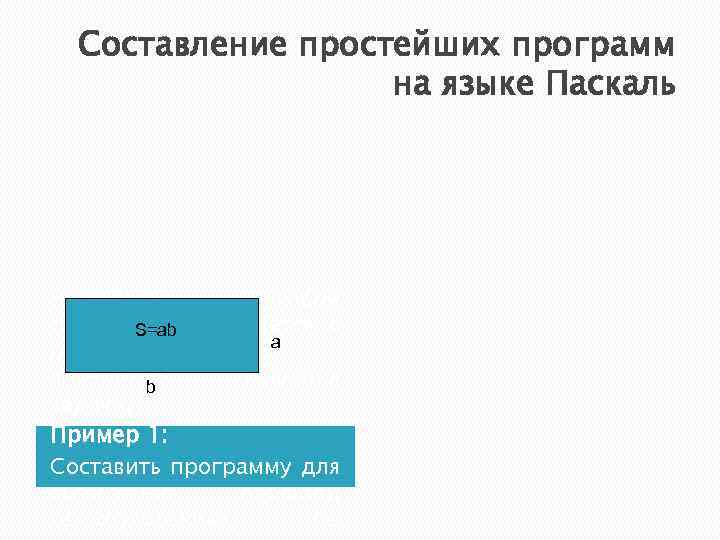 Составление простейших программ на языке Паскаль Разработка любой программы начинается с S=ab a построения