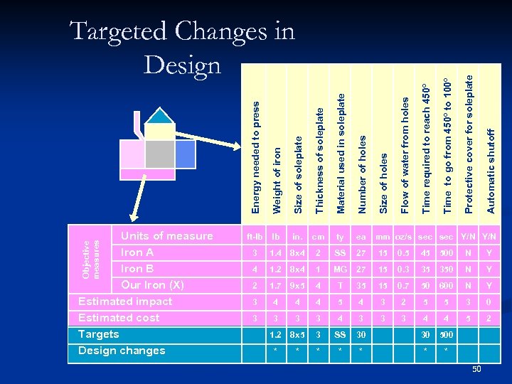 Number of holes lb in. cm ty ea 3 1. 4 8 x 4
