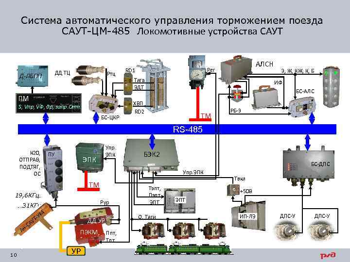 Система автоматического управления торможением поезда САУТ-ЦМ-485 Локомотивные устройства САУТ ДД ТЦ Д-ЛБПП Ртц ПМ