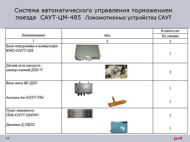 Система автоматического управления торможением поезда САУТ-ЦМ-485 Локомотивные устройства САУТ Наименование 1 Блок электроники и