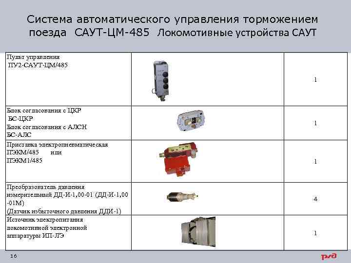 Система автоматического управления торможением поезда САУТ-ЦМ-485 Локомотивные устройства САУТ Пульт управления ПУ 2 -САУТ-ЦМ/485