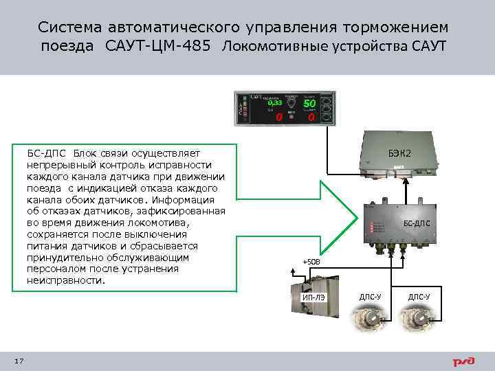 Система автоматического управления торможением поезда САУТ-ЦМ-485 Локомотивные устройства САУТ 0, 33 0 БС-ДПС Блок