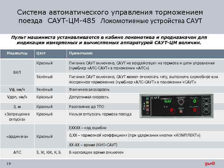 Система автоматического управления торможением поезда САУТ-ЦМ-485 Локомотивные устройства САУТ Пульт машиниста устанавливается в кабине
