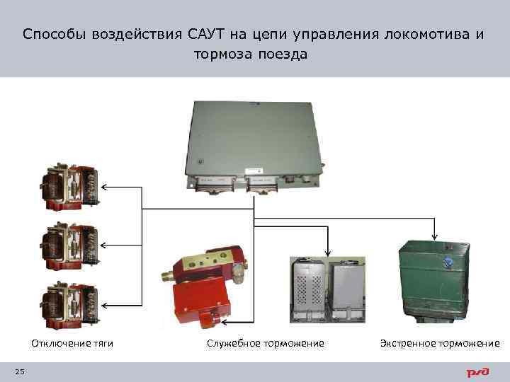 Электронные системы управления тормозными системами