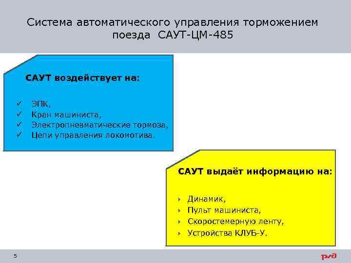 Система автоматического управления торможением поезда САУТ-ЦМ-485 САУТ воздействует на: ü ü ЭПК, Кран машиниста,