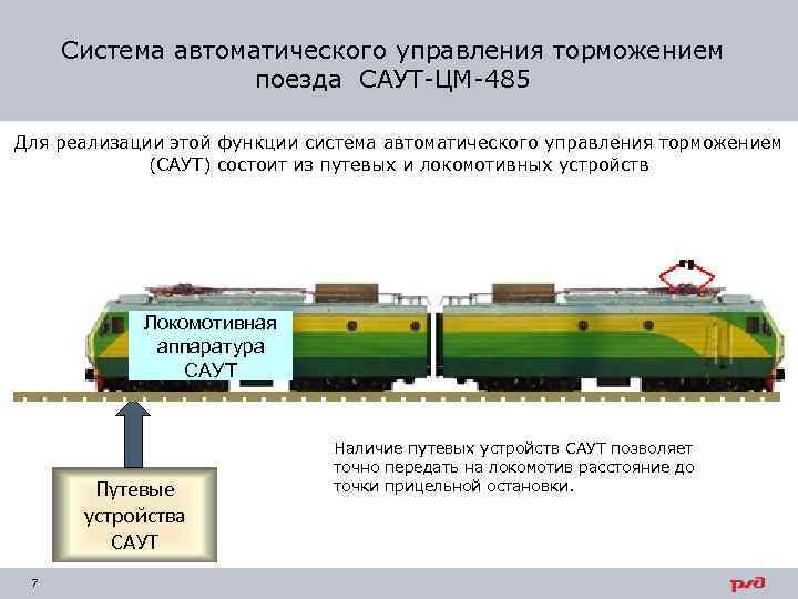 Система автоматического управления торможением поезда САУТ-ЦМ-485 Для реализации этой функции система автоматического управления торможением
