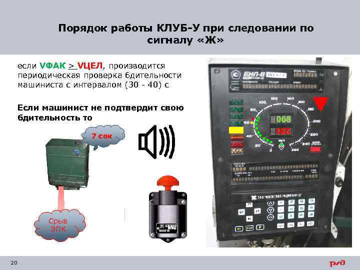 Порядок работы КЛУБ-У при следовании по сигналу «Ж» если VФАК > VЦЕЛ, производится периодическая