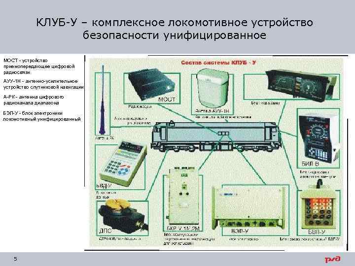 КЛУБ-У – комплексное локомотивное устройство безопасности унифицированное МОСТ - устройство приемопередающее цифровой радиосвязи АУУ-1