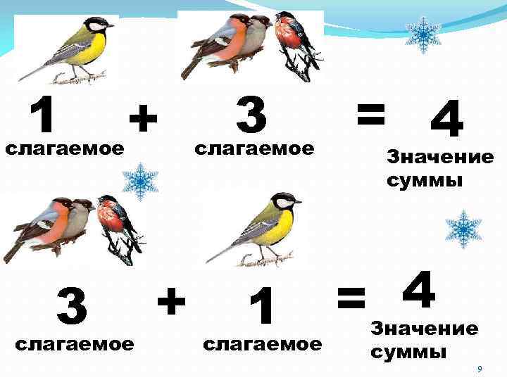 1 слагаемое 3 + слагаемое + 3 слагаемое 1 слагаемое = 4 Значение суммы