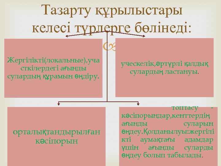 Тазарту құрылыстары келесі түрлерге бөлінеді: Жергілікті(локальные), уча сткілердегі ағынды сулардың құрамын өңдіру. орталықтандырылған кәсiпорын