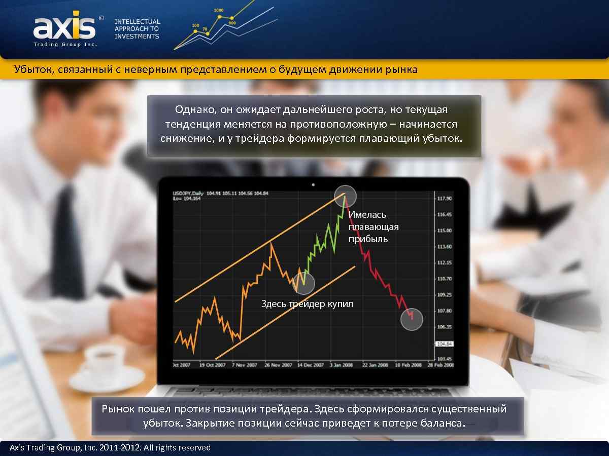 Убыток, связанный с неверным представлением о будущем движении рынка Однако, он ожидает дальнейшего роста,