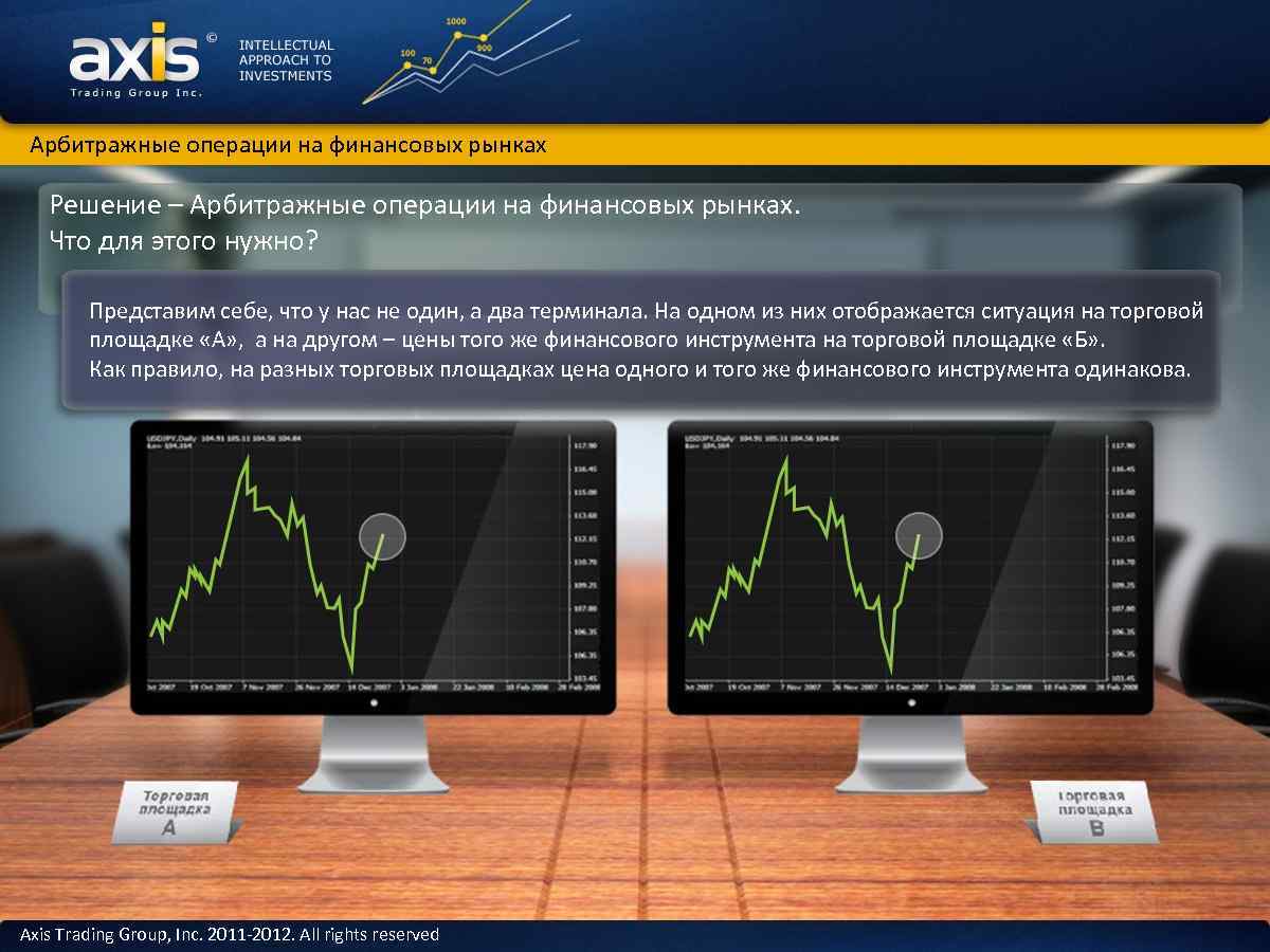 Traders group. Арбитражные операции. Операции на финансовом рынке. Арбитражные сделки на бирже. Возможности арбитража.