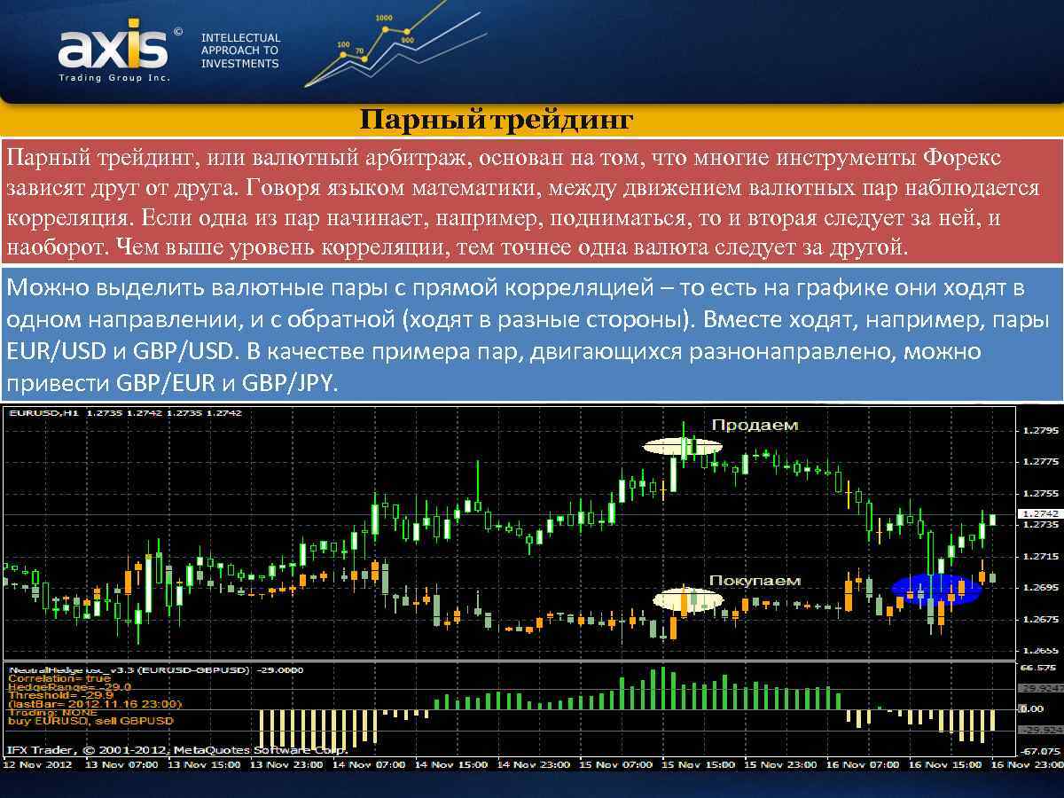 Парный трейдинг, или валютный арбитраж, основан на том, что многие инструменты Форекс зависят друг