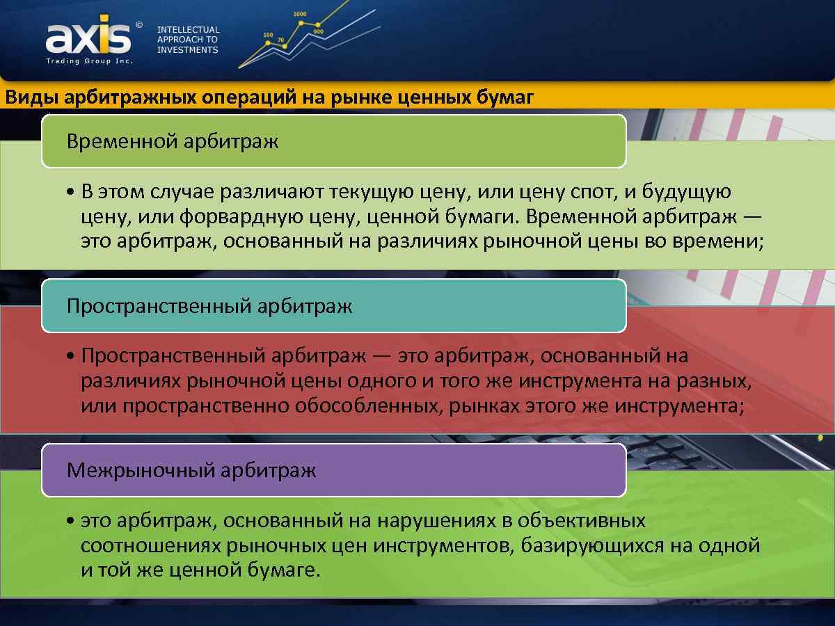 Валютный арбитраж это. Виды арбитража. Арбитражные операции. Виды операций на рынке ценных бумаг. Виды валютного арбитража.