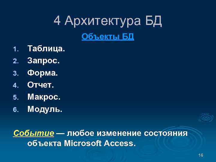 4 Архитектура БД Объекты БД 1. 2. 3. 4. 5. 6. Таблица. Запрос. Форма.