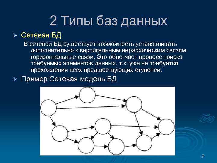 Типы баз данных сетевые базы данных