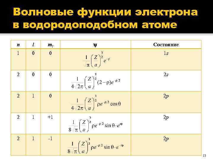 Состояние п. Волновая функция электрона в атоме водорода. Волновая функция атома. Волновая функция водородоподобного атома. Волновые функции электрона в водородоподобном атоме.