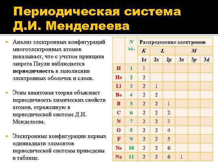 16 основ. Принцип Паули и периодического системы элементов д и Менделеева. Построение среднепериодной формы периодической системы. Принцип Паули Многоэлектронные атомы таблица Менделеева. Принцип построения среднепериодной формы периодической системы.