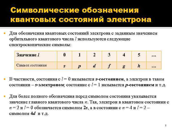 Символические обозначения квантовых состояний электрона Для обозначения квантовых состояний электрона с заданным значением орбитального