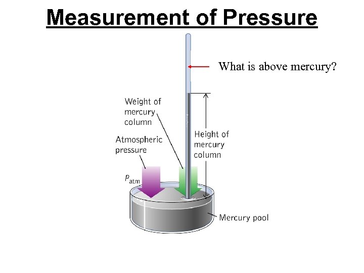 Measurement of Pressure What is above mercury? 