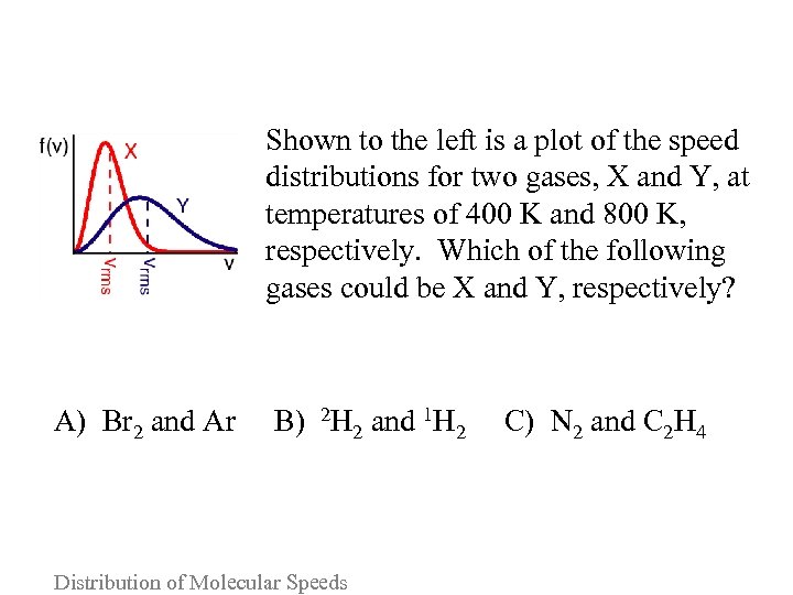  Shown to the left is a plot of the speed distributions for two