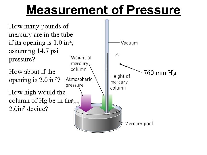 Measurement of Pressure How many pounds of mercury are in the tube if its