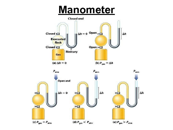 Manometer 