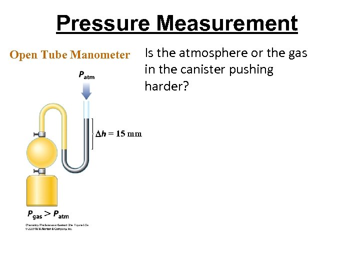 Pressure Measurement Open Tube Manometer = 15 mm Is the atmosphere or the gas