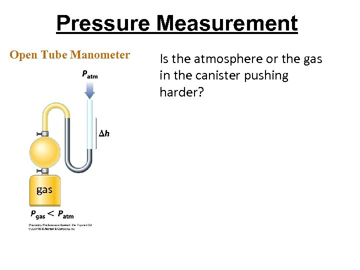 Pressure Measurement Open Tube Manometer gas Is the atmosphere or the gas in the