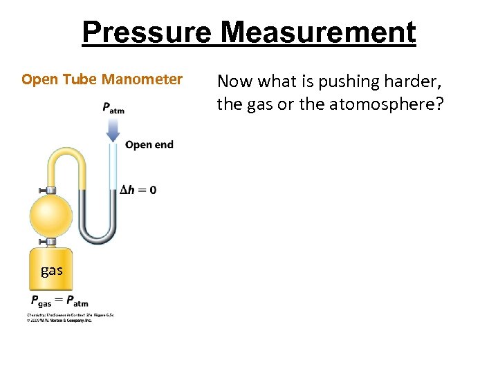 Pressure Measurement Open Tube Manometer gas Now what is pushing harder, the gas or