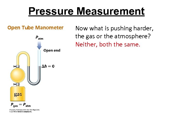 Pressure Measurement Open Tube Manometer gas Now what is pushing harder, the gas or