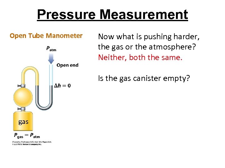 Pressure Measurement Open Tube Manometer Now what is pushing harder, the gas or the