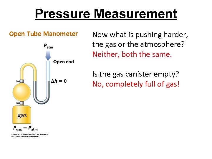 Pressure Measurement Open Tube Manometer Now what is pushing harder, the gas or the