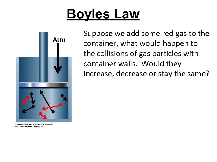 Boyles Law Atm ●● ● ● Suppose we add some red gas to the