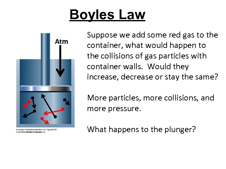 Boyles Law Atm ●● ● ● Suppose we add some red gas to the