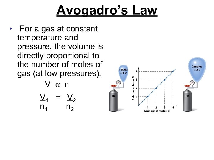 Avogadro’s Law • For a gas at constant temperature and pressure, the volume is