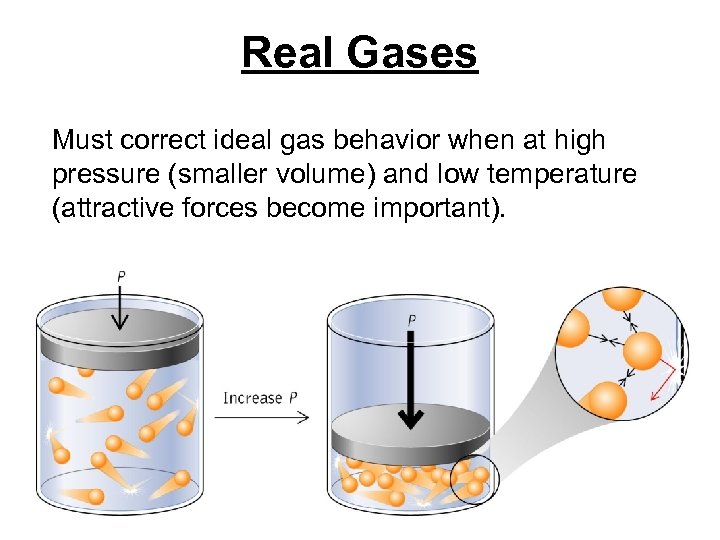 Real Gases Must correct ideal gas behavior when at high pressure (smaller volume) and