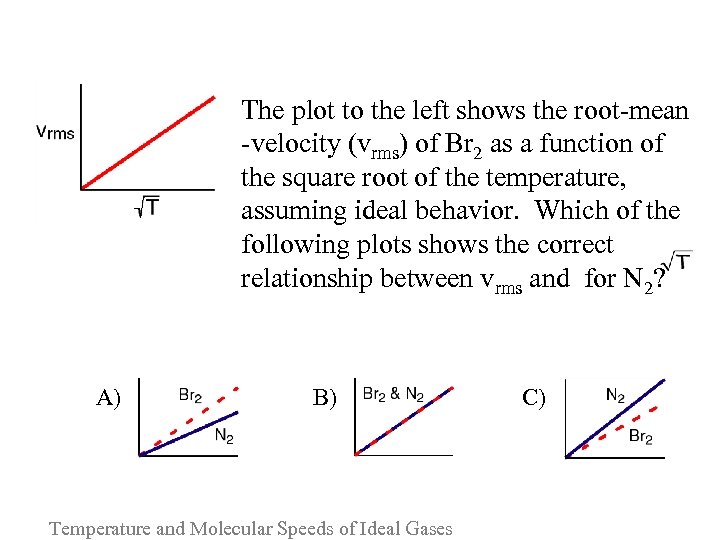 The plot to the left shows the root-mean -velocity (vrms) of Br 2 as