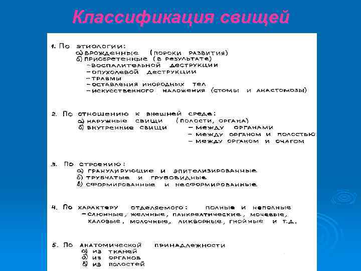 Классификация свищей 