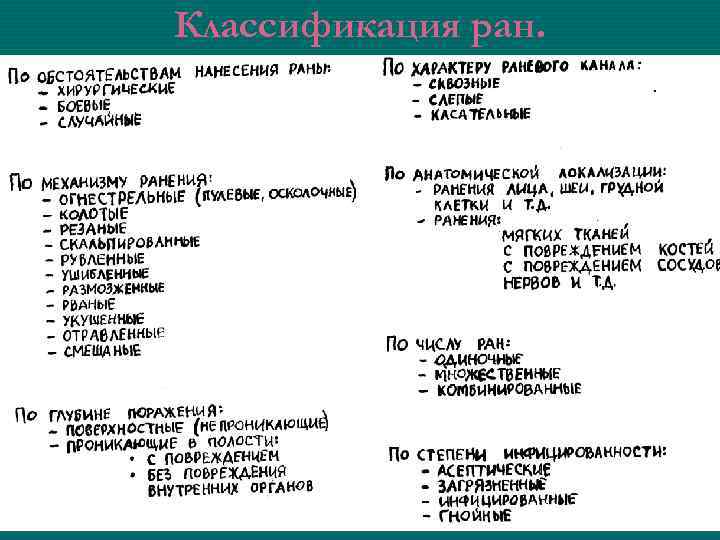 Раны классификация презентация