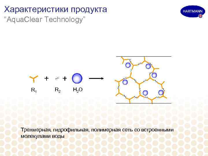 Характеристики продукта “Aqua. Clear Technology” R 1 R 2 H 2 O Трехмерная, гидрофильная,