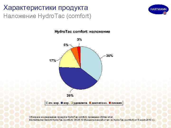 Характеристики продукта Наложение Hydro. Tac (comfort) Обзорное исследование продукта Hydro. Tac comfort, проведено Zöllner